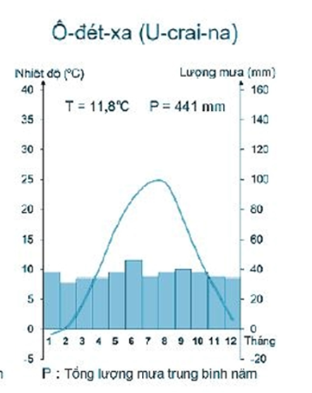 Tech12h