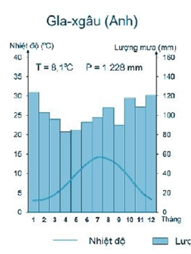 Tech12h