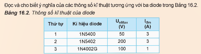 BÀI 16. DIODE, TRANSISTOR VÀ MẠCH TÍCH HỢP IC