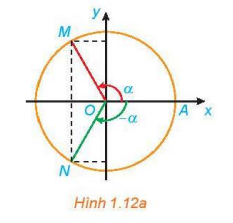 BÀI 1. GIÁ TRỊ LƯỢNG GIÁC CỦA GÓC LƯỢNG GIÁC