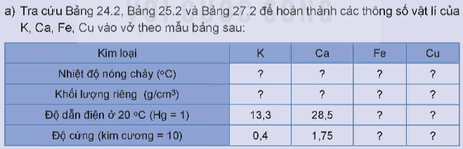 BÀI 27. ĐẠI CƯƠNG VỀ KIM LOẠI CHUYỂN TIẾP DÃY THỨ NHẤT