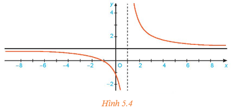 BÀI 16. GIỚI HẠN CỦA HÀM SỐ