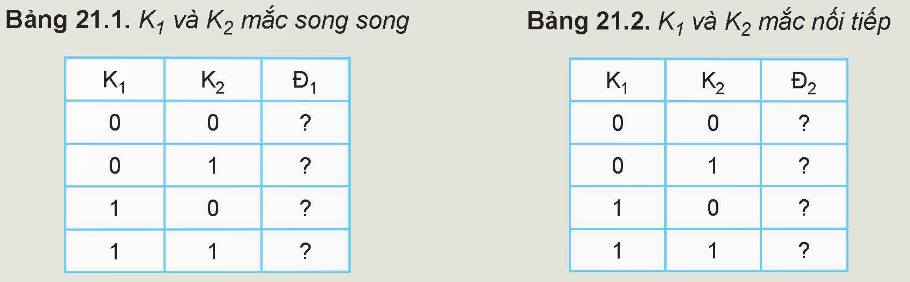 BÀI 21. TÍN HIỆU SỐ VÀ CÁC CỔNG LOGIC CƠ BẢN