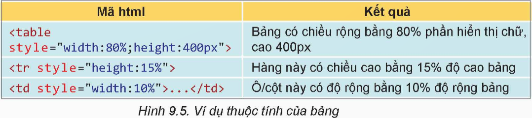 BÀI 9. TẠO DANH SÁCH, BẢNG