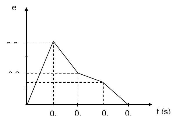 BÀI 12. HIỆN TƯỢNG CẢM ỨNG ĐIỆN TỪ