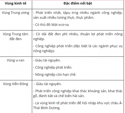 BÀI 20: KINH TẾ LIÊN BANG NGA