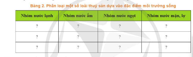 ÔN TẬP CHỦ ĐỀ 4. GIỚI THIỆU CHUNG VỀ THỦY SẢN