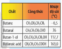 BÀI 19: CARBOXYLIC ACID