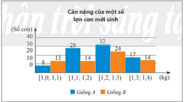 BÀI 2. TRUNG VỊ VÀ TỨ PHÂN VỊ CỦA MẪU SỐ LIỆU GHÉP NHÓM