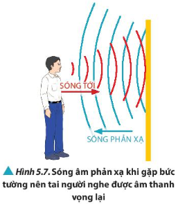 BÀI 5. SÓNG VÀ SỰ TRUYỀN SÓNG