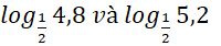 BÀI 3. HÀM SỐ MŨ. HÀM SỐ LÔGARIT