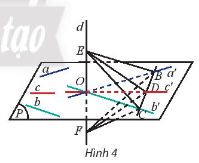 BÀI 2. ĐƯỜNG THẲNG VUÔNG GÓC VỚI MẶT PHẲNG