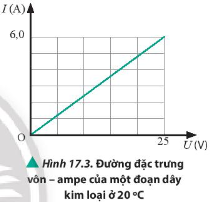 BÀI 17. ĐIỆN TRỞ. ĐỊNH LUẬT OHM