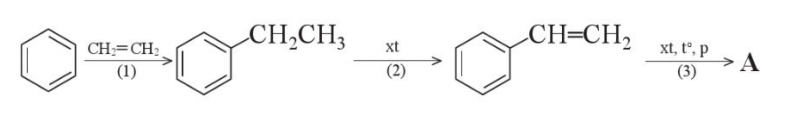 BÀI 8: ĐẠI CƯƠNG VỀ POLYMER