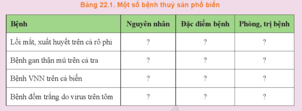 BÀI 22. PHÒNG, TRỊ MỘT SỐ BỆNH THỦY SẢN PHỔ BIẾN