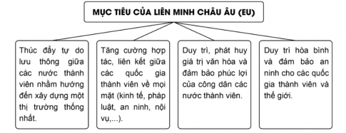 BÀI 10: LIÊN MINH CHÂU ÂU