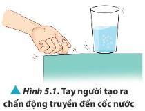 BÀI 5. SÓNG VÀ SỰ TRUYỀN SÓNG