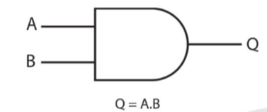 BÀI 21. TÍN HIỆU TRONG ĐIỆN TỬ SỐ VÀ CÁC CỔNG LOGIC CƠ BẢN