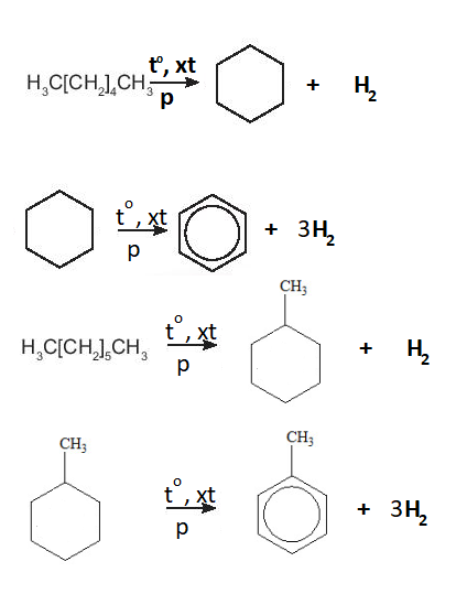 BÀI 14: ARENE (HYDROCARBON THƠM)