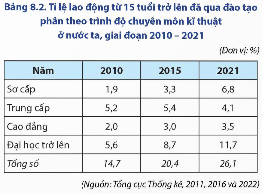 BÀI 8. LAO ĐỘNG VÀ VIỆC LÀM