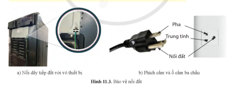 BÀI 11. AN TOÀN ĐIỆN