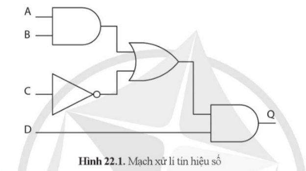 BÀI 22. MẠCH XỬ LÍ TÍN HIỆU TRONG ĐIỆN TỬ SỐ