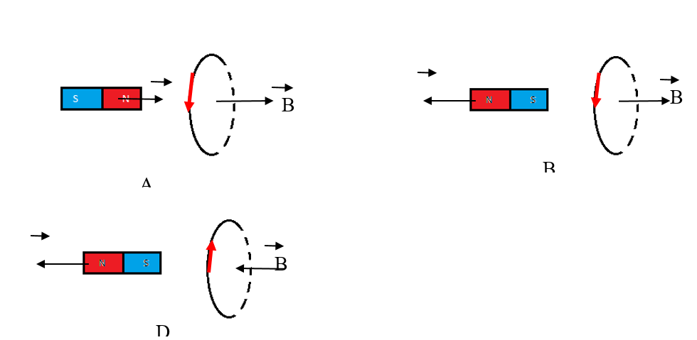 BÀI 12. HIỆN TƯỢNG CẢM ỨNG ĐIỆN TỪ