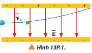 BÀI 13. ĐIỆN THẾ VÀ THẾ ĐIỆN NĂNG