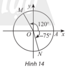 BÀI 1. GÓC LƯỢNG GIÁC