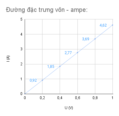 BÀI 17. ĐIỆN TRỞ. ĐỊNH LUẬT OHM