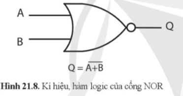 BÀI 21. TÍN HIỆU TRONG ĐIỆN TỬ SỐ VÀ CÁC CỔNG LOGIC CƠ BẢN