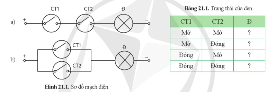 BÀI 21. TÍN HIỆU TRONG ĐIỆN TỬ SỐ VÀ CÁC CỔNG LOGIC CƠ BẢN