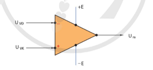 ÔN TẬP CHỦ ĐỀ 6 VÀ CHỦ ĐỀ 7