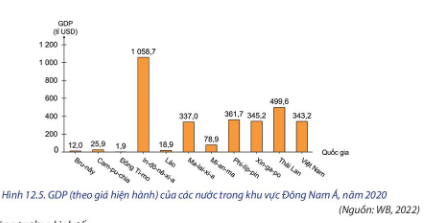 BÀI 12: TỰ NHIÊN, DÂN CƯ, XÃ HỘI VÀ KINH TẾ ĐÔNG NAM Á (P1)