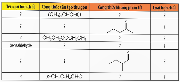 BÀI 18: HỢP CHẤT CARBONYL