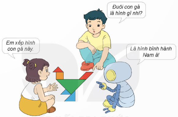 BÀI 31: HÌNH BÌNH HÀNH, HÌNH THOI