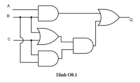 ÔN TẬP CHƯƠNG 8