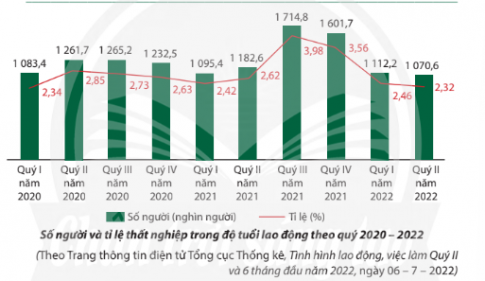 BÀI 4. THẤT NGHIỆP TRONG KINH TẾ THỊ TRƯỜNG