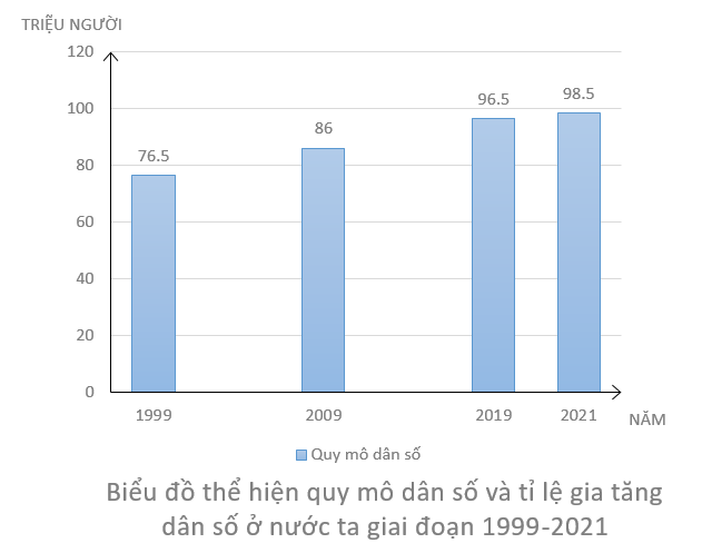 BÀI 6. DÂN SỐ, LAO ĐỘNG VÀ VIỆC LÀM