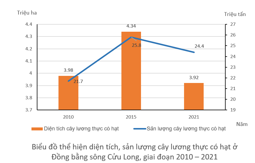 BÀI 34. SỬ DỤNG HỢP LÍ TỰ NHIÊN ĐỂ PHÁT TRIỂN KINH TẾ Ở ĐỒNG BẰNG SÔNG CỬU LONG