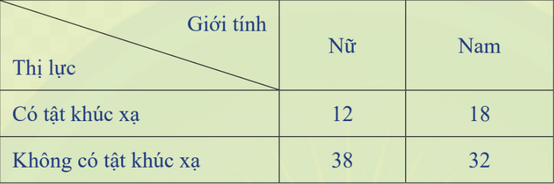 Công thức xác suất toàn phần và công thức Bayes