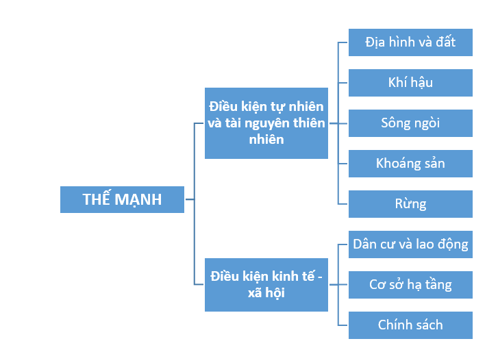 BÀI 19. KHAI THÁC THẾ MẠNH Ở TRUNG DU VÀ MIỀN NÚI BẮC BỘ