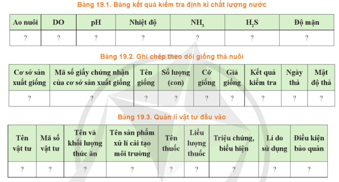 BÀI 19. QUY TRÌNH NUÔI THỦY SẢN THEO TIÊU CHUẨN VIETGAP