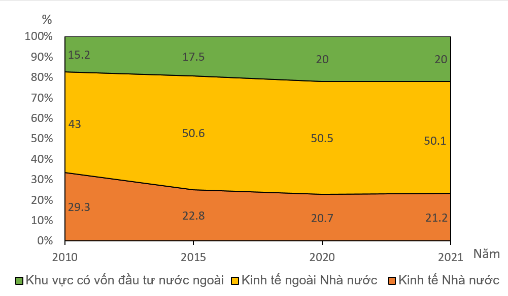 BÀI 9. CHUYỂN DỊCH CƠ CẤU KINH TẾ