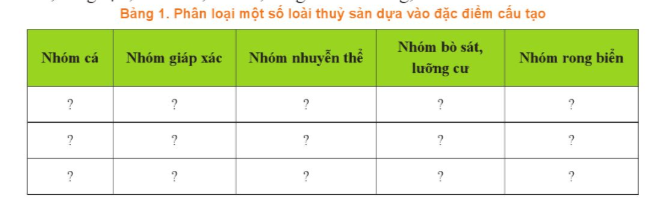 ÔN TẬP CHỦ ĐỀ 4. GIỚI THIỆU CHUNG VỀ THỦY SẢN