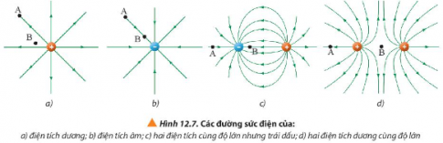 BÀI 12. ĐIỆN TRƯỜNG