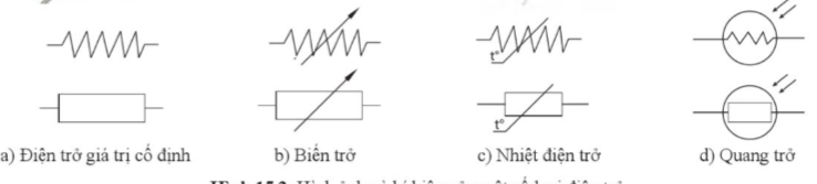 BÀI 15. MỘT SỐ LINH KIỆN ĐIỆN TỬ PHỔ BIẾN