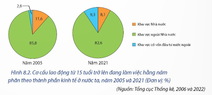 BÀI 8. LAO ĐỘNG VÀ VIỆC LÀM