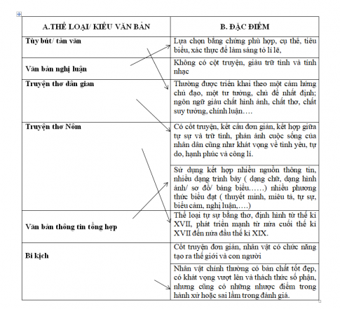 ÔN TẬP HỌC KỲ I