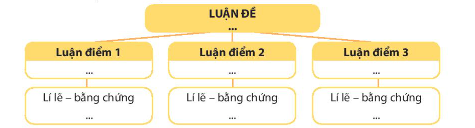 BÀI 2. HÀNH TRANG VÀO TƯƠNG LAIVĂN BẢN: MỘT CÂY BÚT VÀ MỘT QUYỂN SÁCH CÓ THỂ THAY ĐỔI THẾ GIỚI